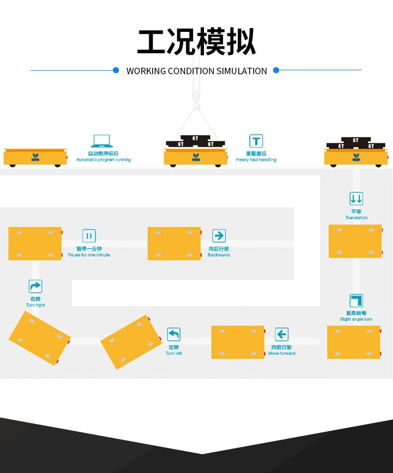 全向縱橫移動(dòng)搬運(yùn)車(chē)